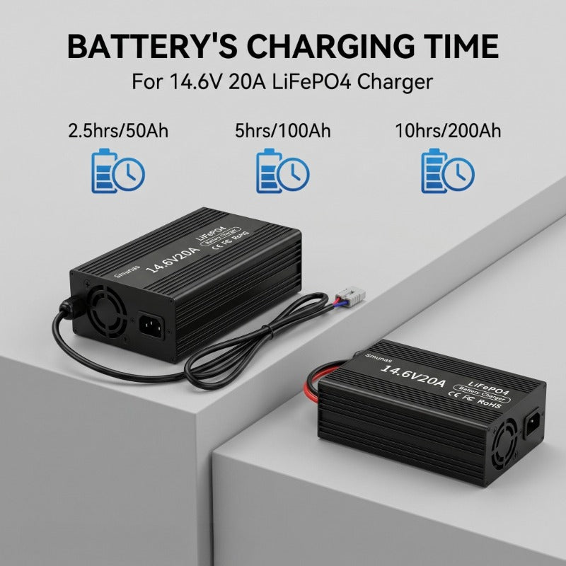 Smunas 14.6V20A LiFePO4 Smart Charger for 12V (12.8V) LiFePO4 batteries RVs ,Homes
