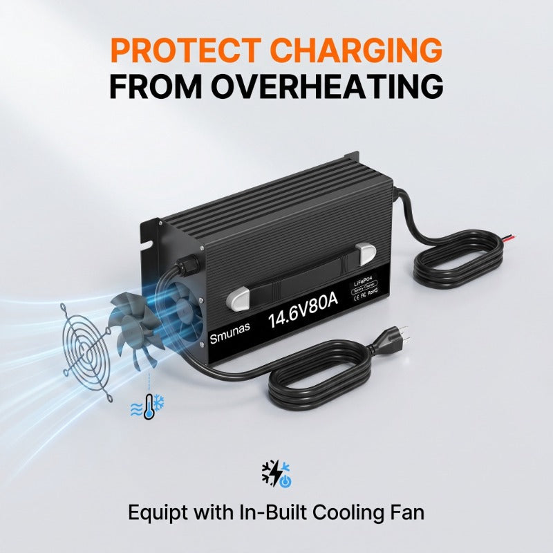 Smunas 14.6V 80A Smart LiFePO4 Charger with 3-Stage Charging 0V Battery Activation.