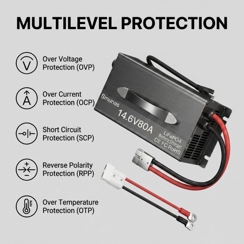 Smunas 14.6V 80A Smart LiFePO4 Charger with 3-Stage Charging 0V Battery Activation.