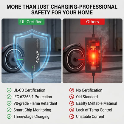 Smunas 42V2A Charger for 36V Lithium Batteries,UL Certified for Xiaomi ,Segway,Ninebot