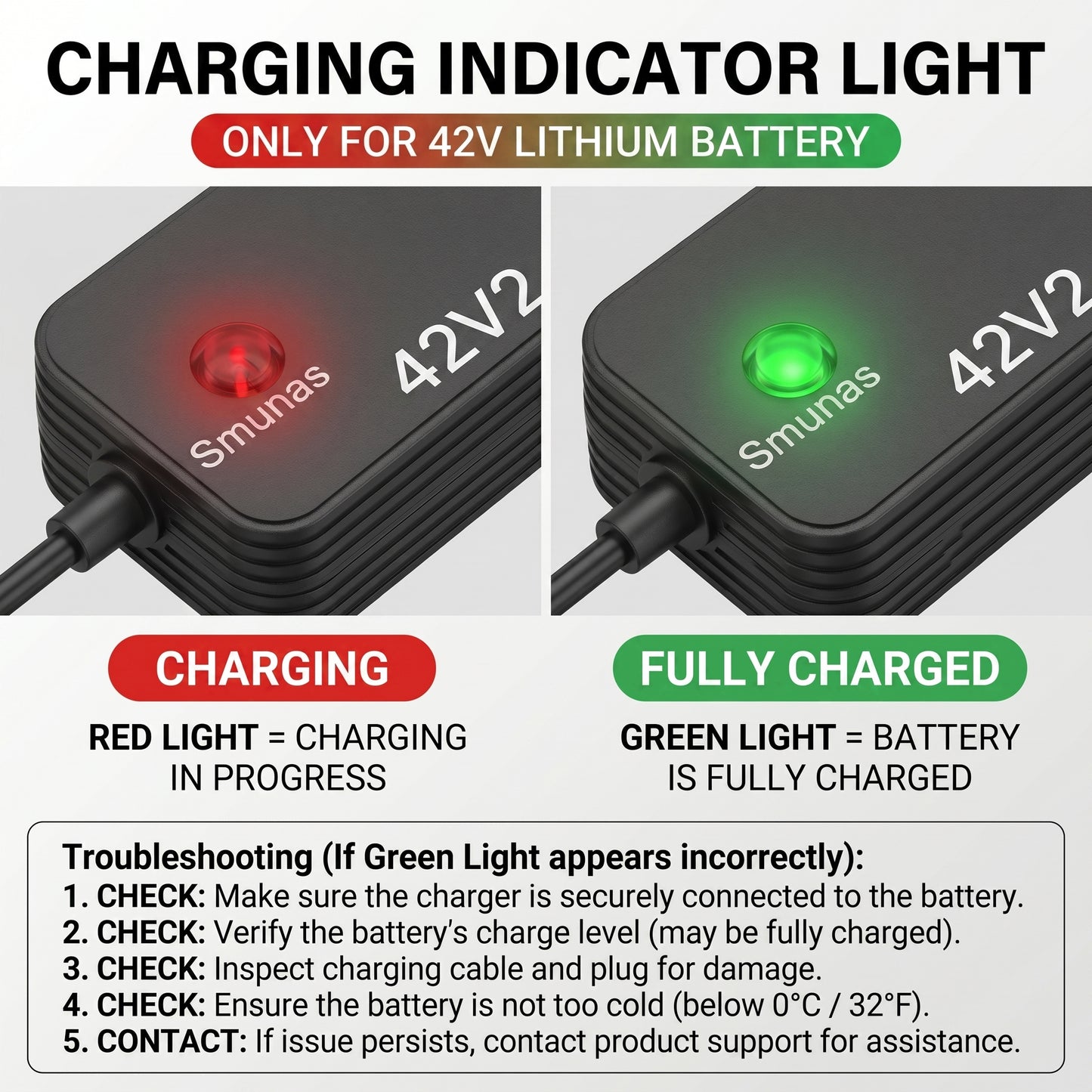 Smunas 42V2A Charger for 36V Lithium Batteries,UL Certified for Xiaomi ,Segway,Ninebot